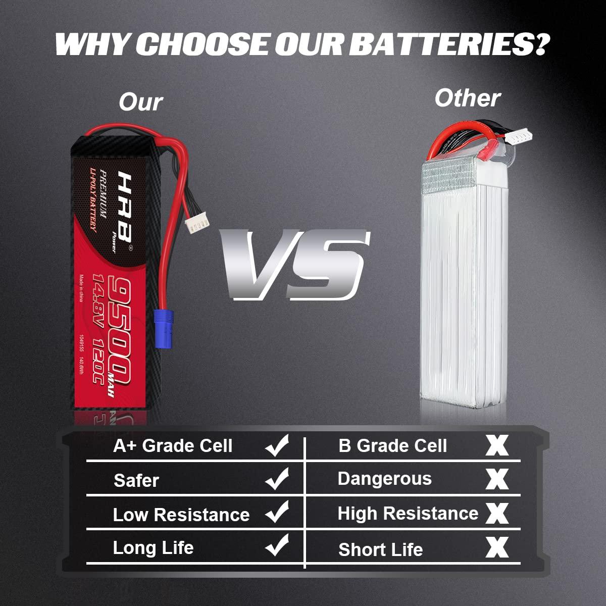 2PCS HRB RC Lipo 3S 4S 6S Battery - 9500mah 8000mah 150C 120C 50C 7000mah 6000mah 11.1V 14.8V 22.2V 7.4V Hard Case For RC Parts FPV Drone Airplane 7 2PCS HRB RC Lipo 3S 4S 6S Battery - 9500mah 8000mah 150C 120C 50C 7000mah 6000mah 11.1V 14.8V 22.2V 7.4V Hard Case For RC Parts FPV Drone Airplane - Image 7