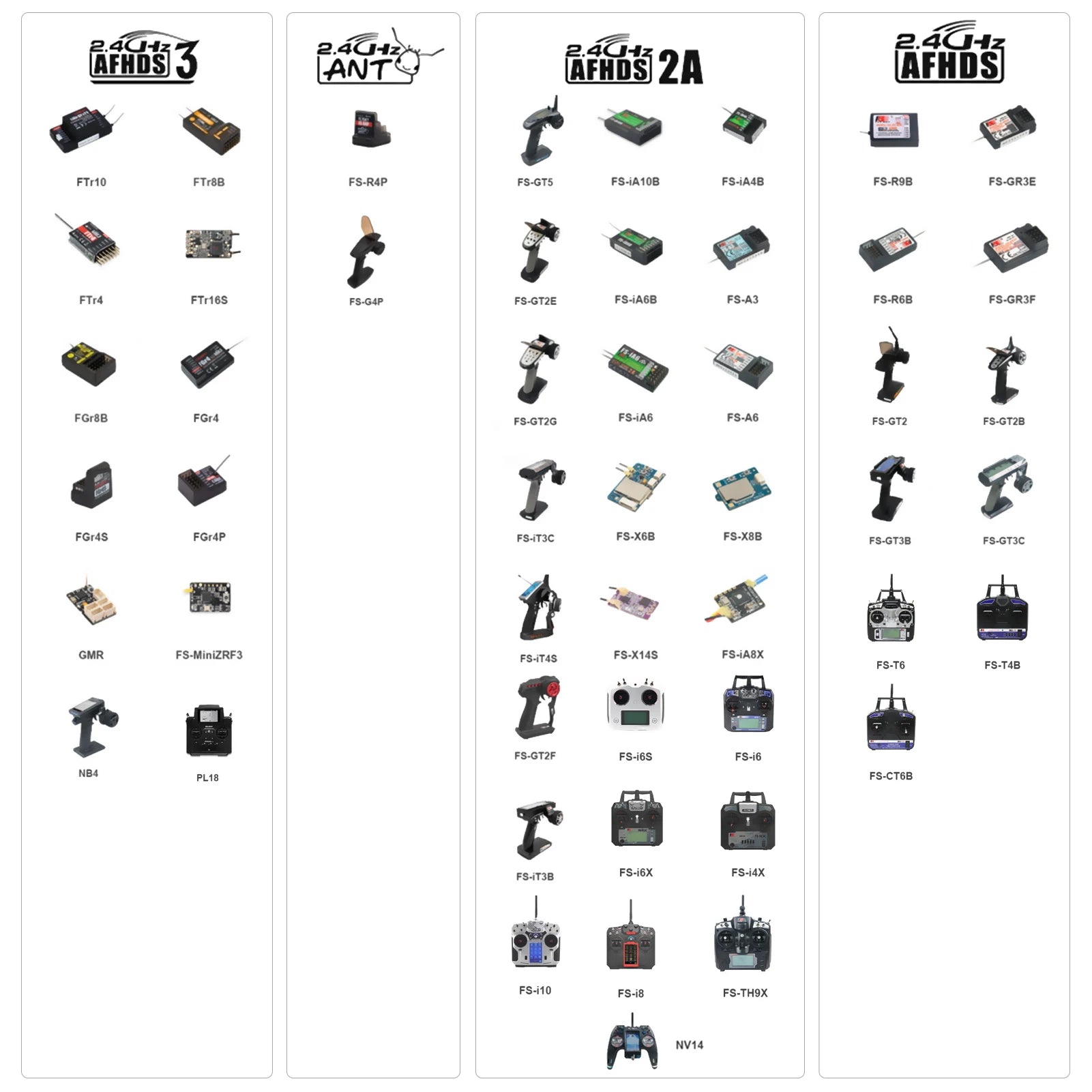 FlySky FGR4P 2.4GHz 4CH Receiver - AFHDS 3 PWM/PPM/I.bus/S.bus Output for FSG4P Transmitter RC Car Boat 6 FlySky FGR4P 2.4GHz 4CH Receiver - AFHDS 3 PWM/PPM/I.bus/S.bus Output for FSG4P Transmitter RC Car Boat — изображение 6