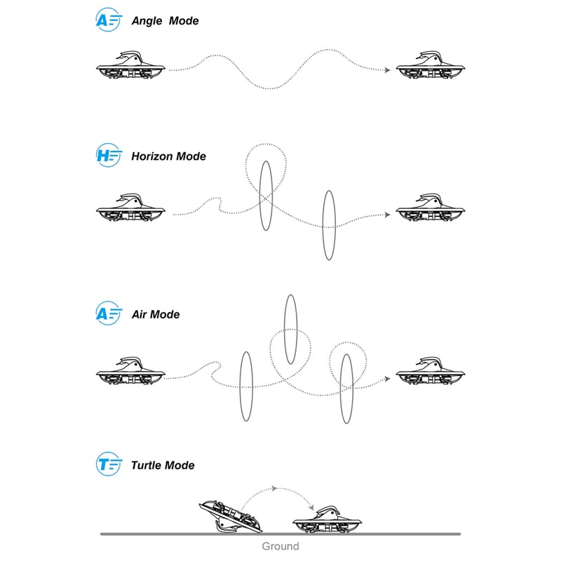 BETAFPV Cetus X - Brushless ELRS FPV Quadcopter BNF/ RTF LiteRadio 3 Radio Transmitter VR03 FPV Goggles C04 FPV Camera RC Drone 12 BETAFPV Cetus X - Brushless ELRS FPV Quadcopter BNF/ RTF LiteRadio 3 Radio Transmitter VR03 FPV Goggles C04 FPV Camera RC Drone - Image 12