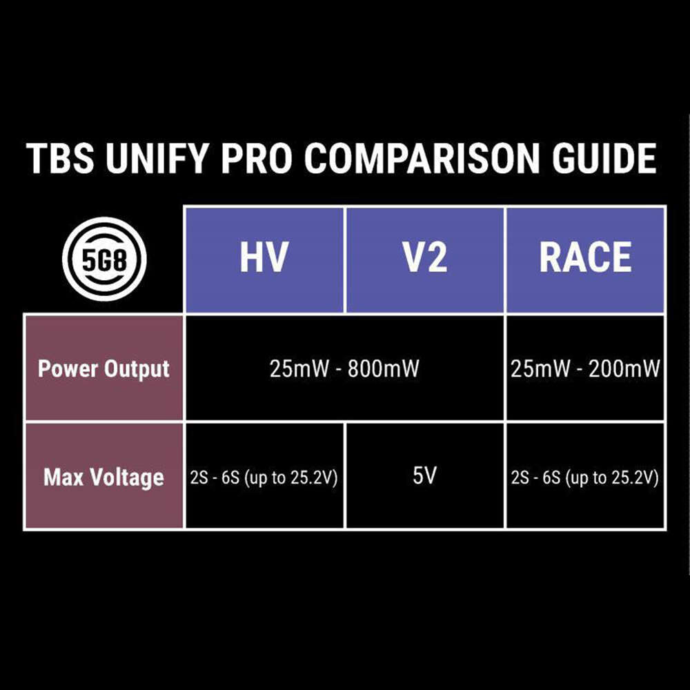 TBS UNIFY PRO 5G8 HV RACE (SMA) VTX - 7g 2S-6S 25mW 200mW NTSC/PAL 5.8G Video Transmitter 5 TBS UNIFY PRO 5G8 HV RACE (SMA) VTX - 7g 2S-6S 25mW 200mW NTSC/PAL 5.8G Video Transmitter — изображение 5