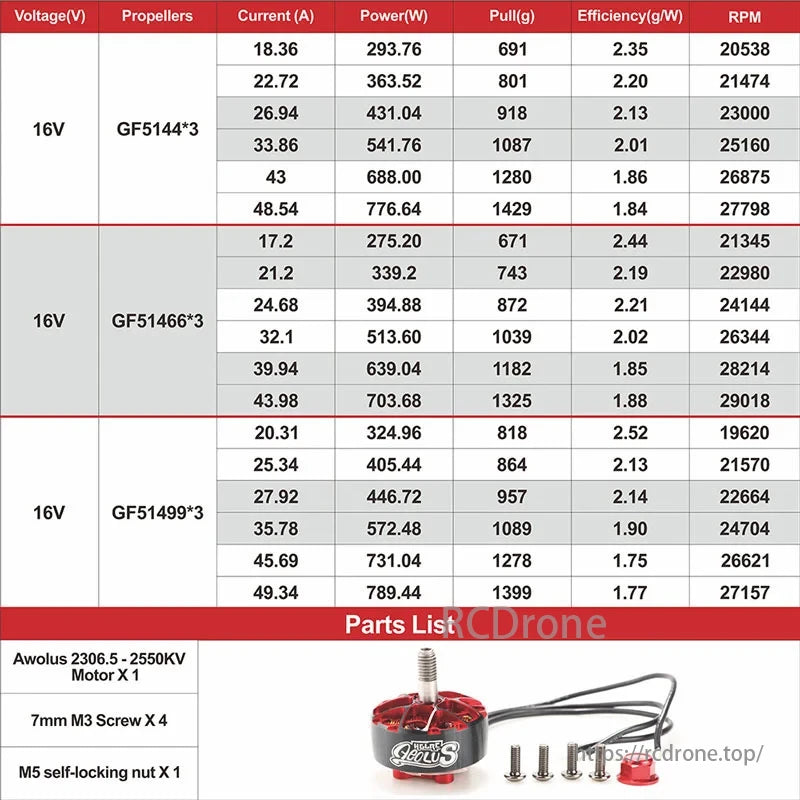 HGLRC Aeolus Brushless Motor, HGLRC Aeolus motor data with various props at 16V: voltage, current, power, pull, efficiency, RPM, and parts list included.