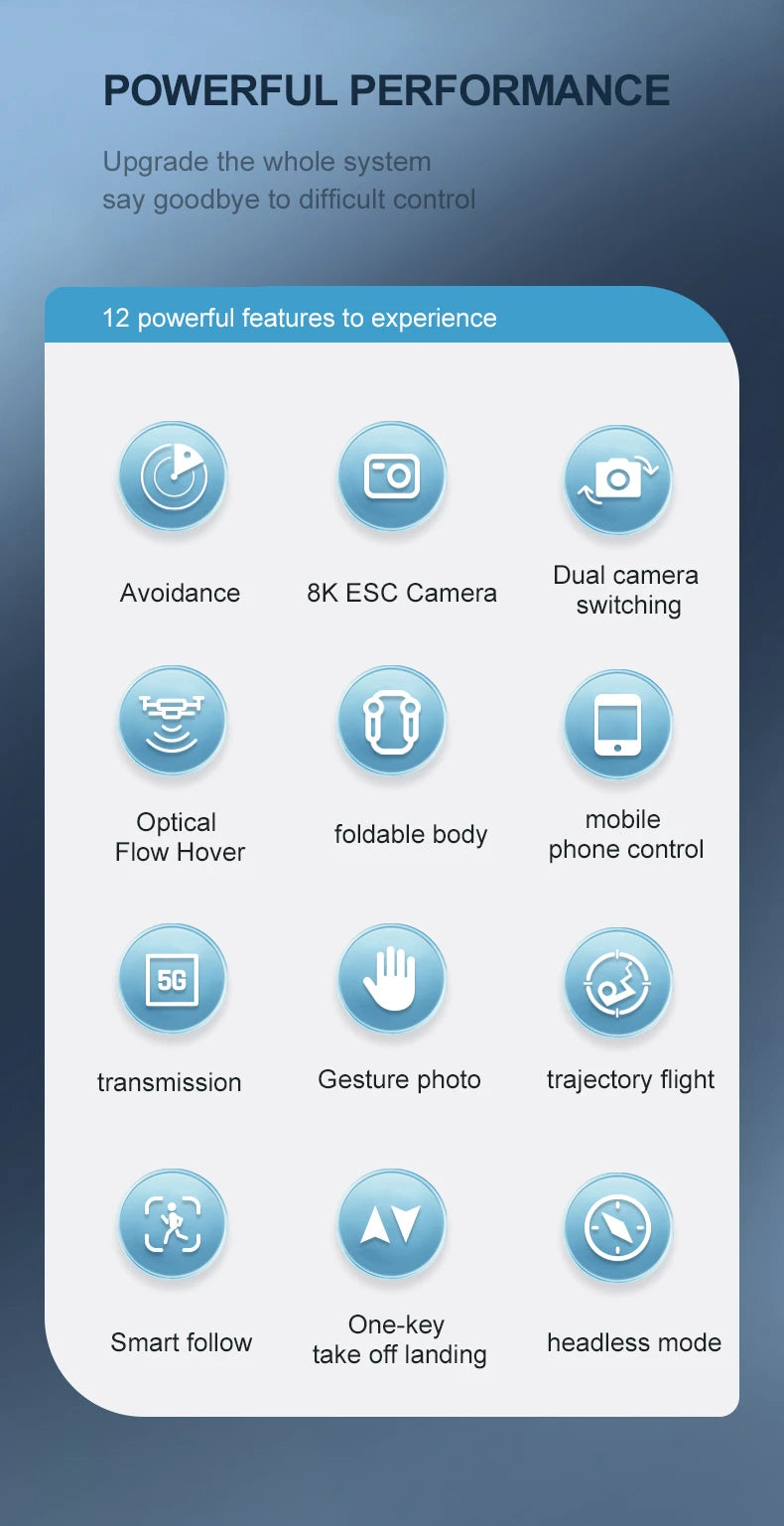 S8 Drone, powerful performance upgrade the whole system say goodbye to difficult control 12 powerful features