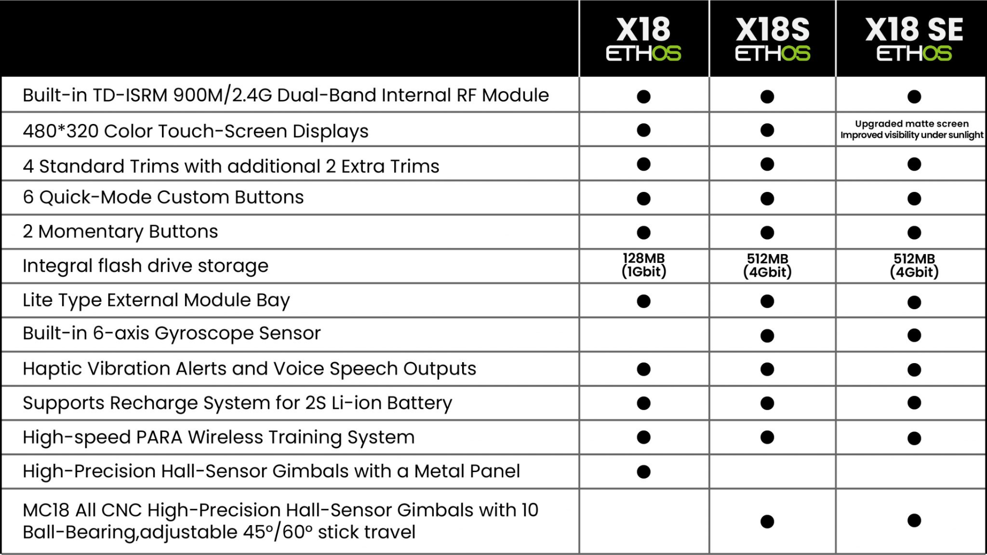 FrSky Tandem X18/X18S/X18SE Transmitter, built-in TD-ISRM 900M/24G Dual-Band Internal