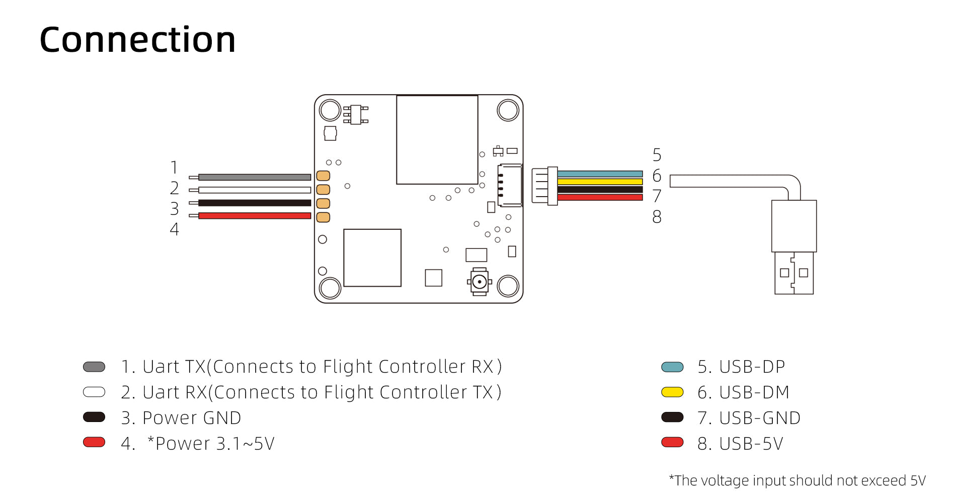 Walksnail Avatar HD Mini 1s Lite Kit, avatar mini 1S lite kit is suitable for more types of drones . with 
