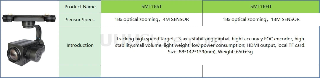 local TF card: size: 88*142*139(mm), weight: 