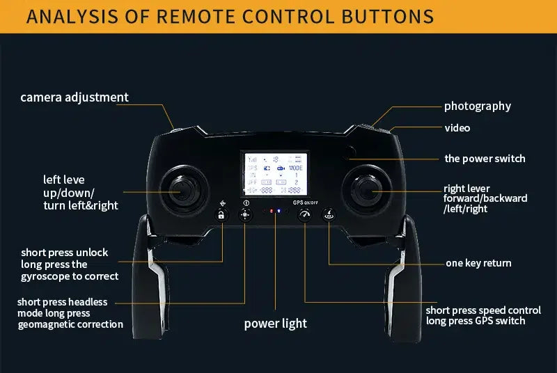 GD93 Pro Max Drone - GPS Foldable Drone With ESC Camera And Brushless Motors,LED Screen, Optical Flow Positioning, Brushless Motor, Trajectory Fight, 54 GD93 Pro Max Drone, analysis of remote control buttons camera adjustment photography video the power switch "o
