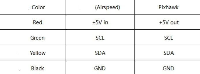 Ardupilot Arduplane Pitot Digitaler Luftgeschwindigkeitsmesser / Fluggeschwindigkeitsmesser-Sensorrohr für Pixhawk PX4 Flight Controller für RC-Modell 28