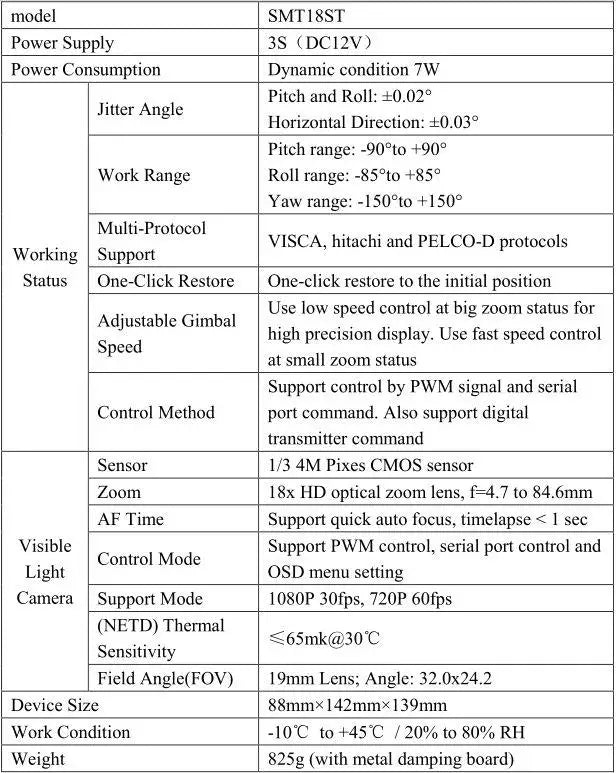 Sensor 1/3 4M Pixes CMOS sensor Zoom 1Sx HD optical zoom