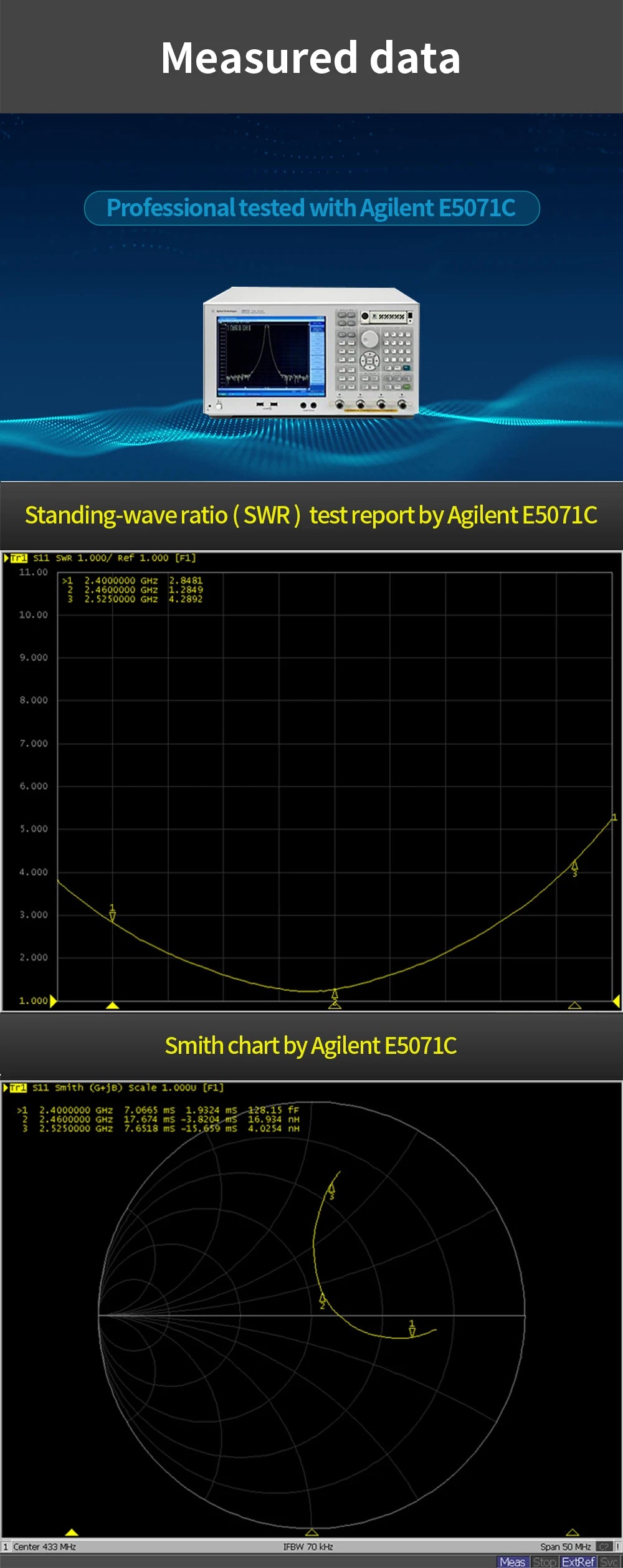 10PCS/LOT TX2400-PCB-5010 CDEBYTE PCB Antenna 2.4GHz IPEX Interface 50Ω Resistance Gain 2.0dBi 2.4G 9 testreportby Agilent E507IC T 511 SNR 0007 Re