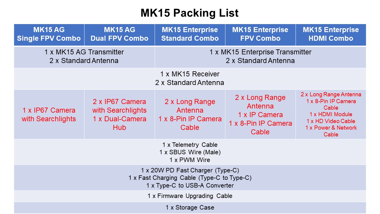 CUAV SIYI MK15