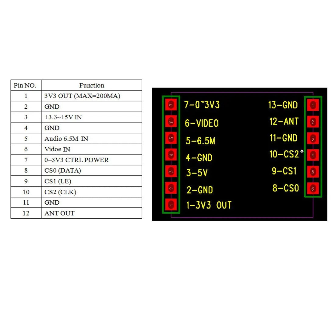 AKK 331 VRX, Pin NO Function 3V3 OUT (MAX-ZOOMA) GND 7