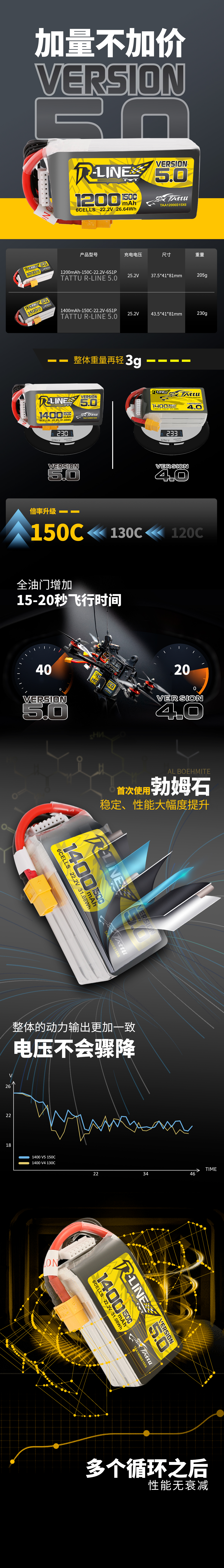 Tattu R-Line V5 SPECIFICATIONS Use : Vehicles