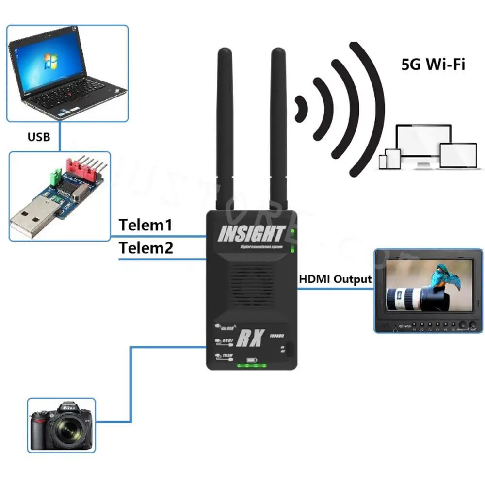 Insight HD Digital Wireless Transmission System 4K UHD/1080P Lite Pro/Pro 1080p FHD 5G 10KM HDMI Video Transmitter Receiver 24 56 Wi-Fi USB Telem1 INSIGHT Telem2 HDMI Output O"