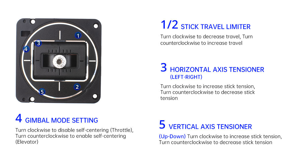 1/2 STICK TRAVEL LIMITER Turn clockwise to decrease travel . Turn counter