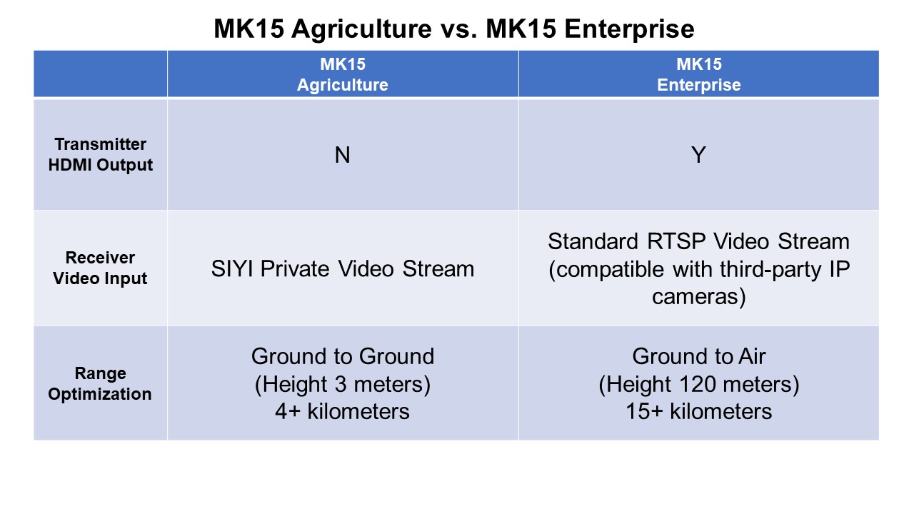 MK1S MK15 Agriculture Enterprise Transmitter HDMI Output Standard RTSP